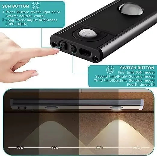 LED Ultra Thin Under Cabinet Lights Motion Sensor.