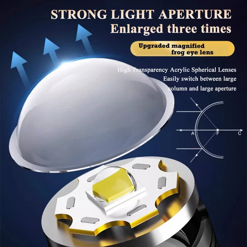 High Strong Power Led Flashlights 2000LM.